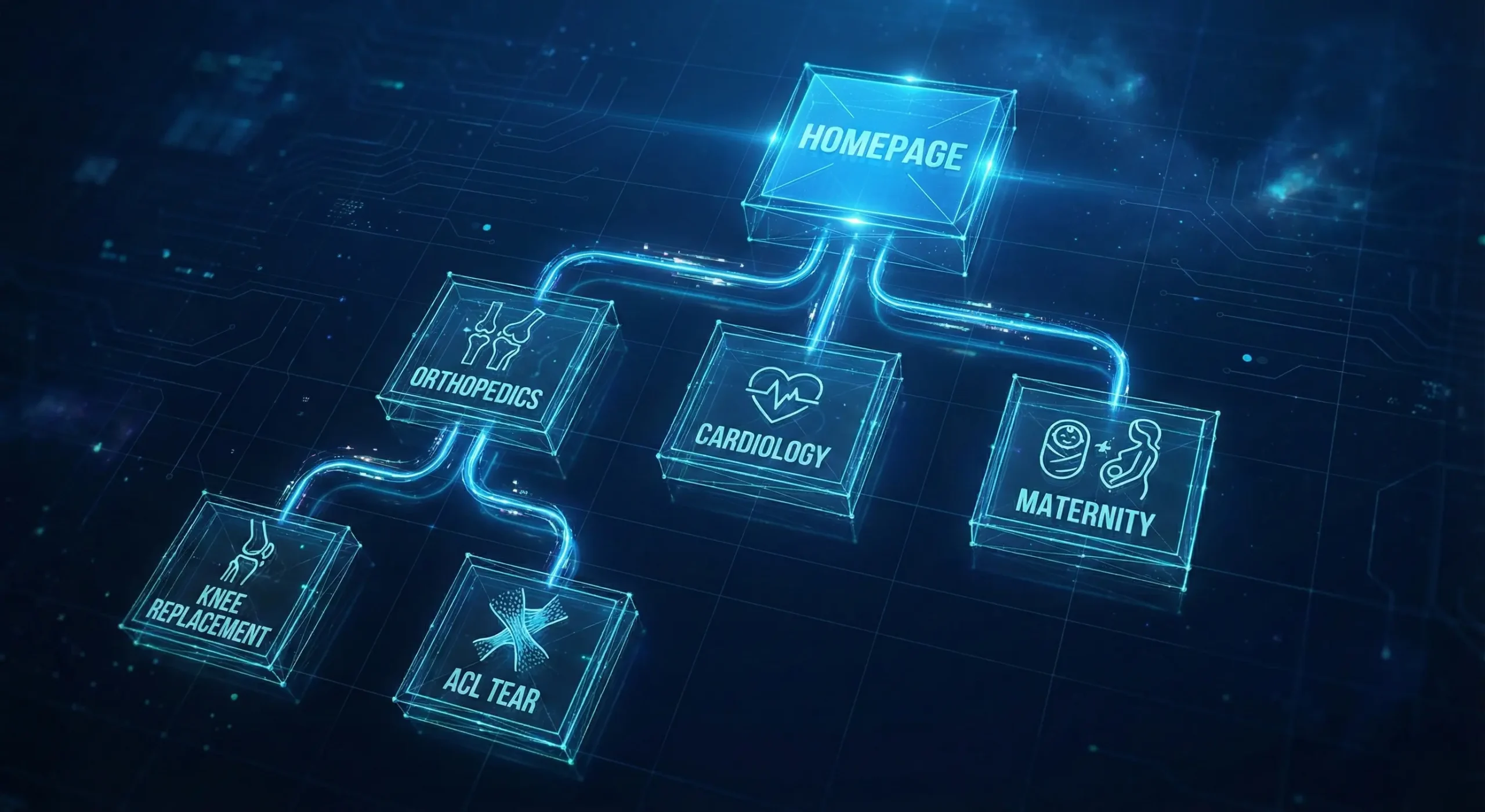 Website silo structure for multi-specialty hospital SEO.