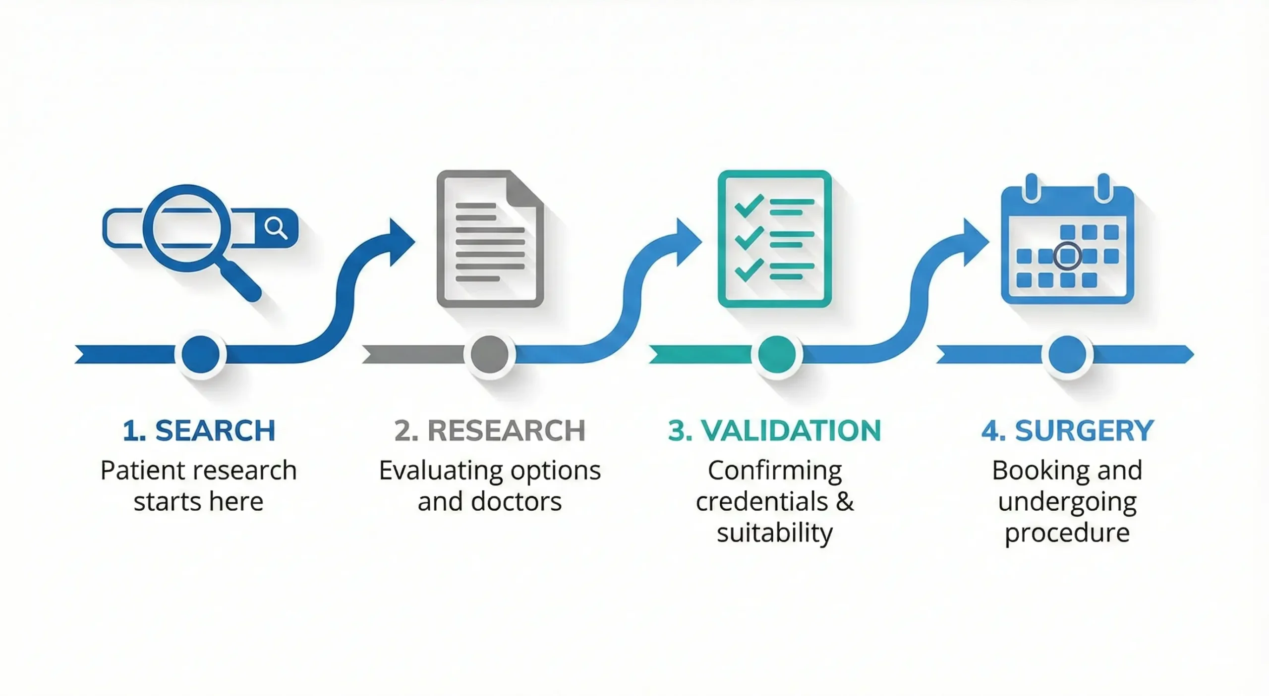 Patient Funnel